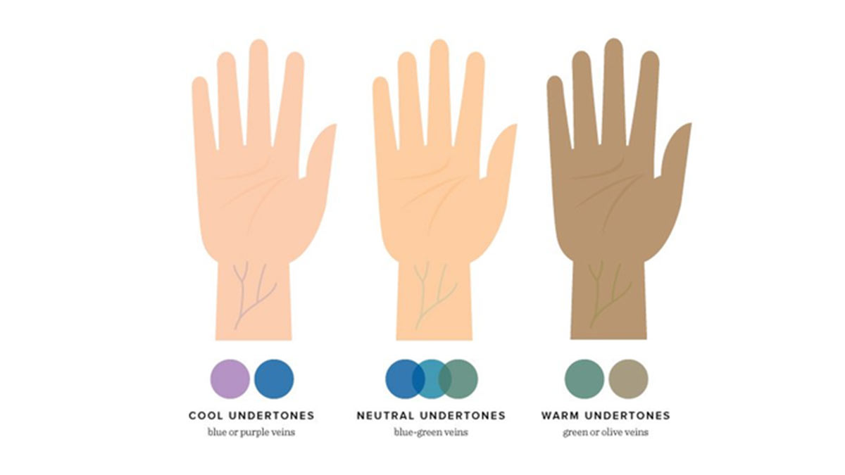 درک تناژ پوست، پایه‌ای برای اجتناب از انتخاب‌های ناهماهنگ