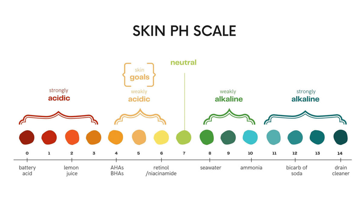 راهکارهای شناخت پی اچ پوست و تنظیم آن
