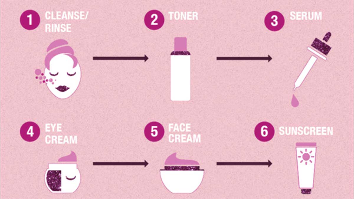 ترتیب علمی و بهینه لایه بندی محصولات پوستی(روتین صبح و شب)